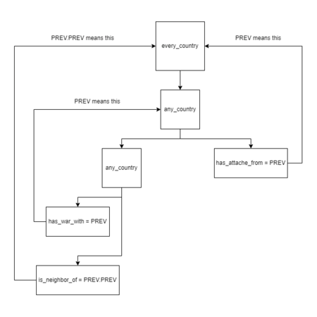 A diagram showing the connection in the code.