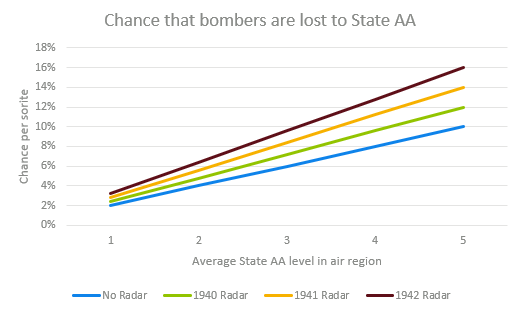 File:Chance to hit bombers.png
