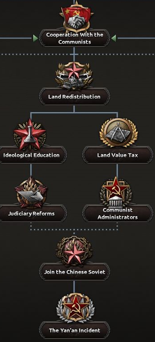 Warlord NF Cooperation With the Communists.png