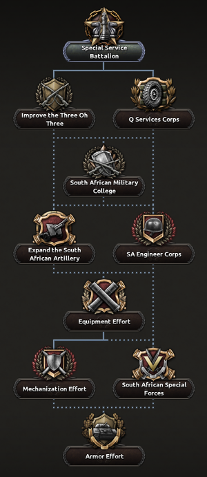 SA NF Special Service Battalion.png