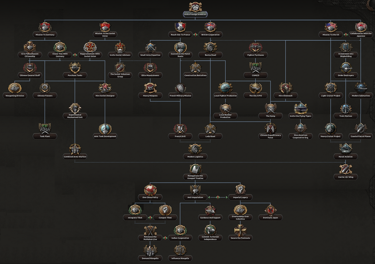 NF Tree Chinese Shared.png