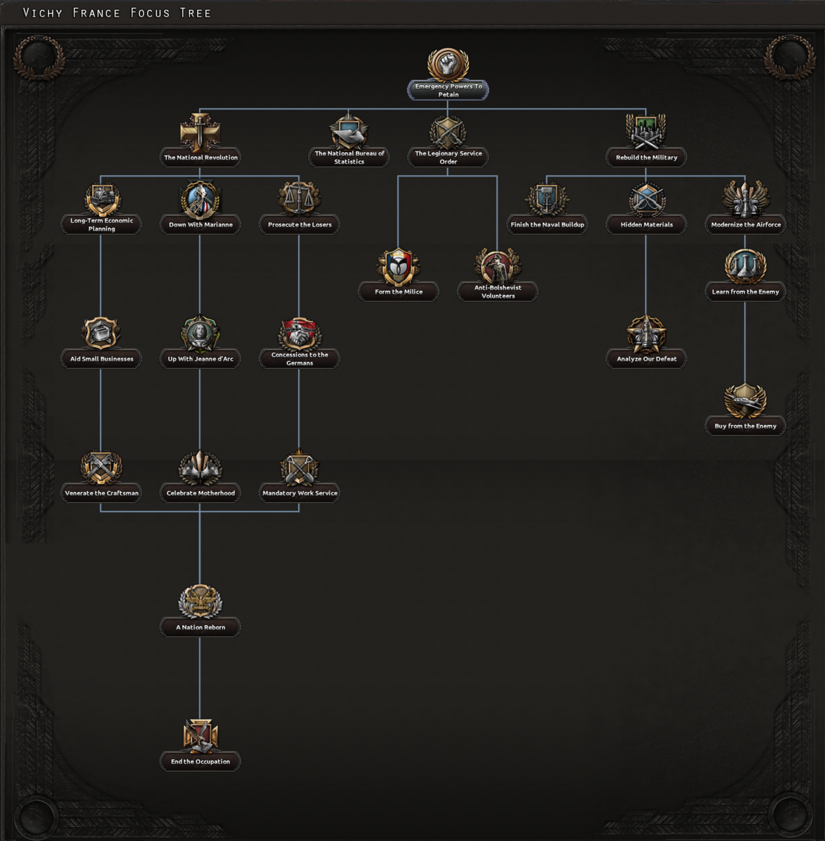 NF tree France Vichy.png