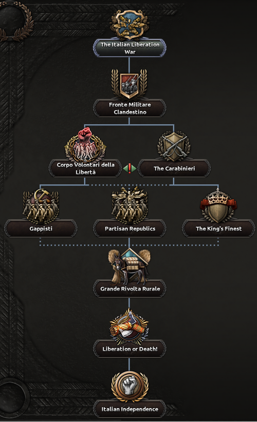 ITA NF The Italian Liberation War.png