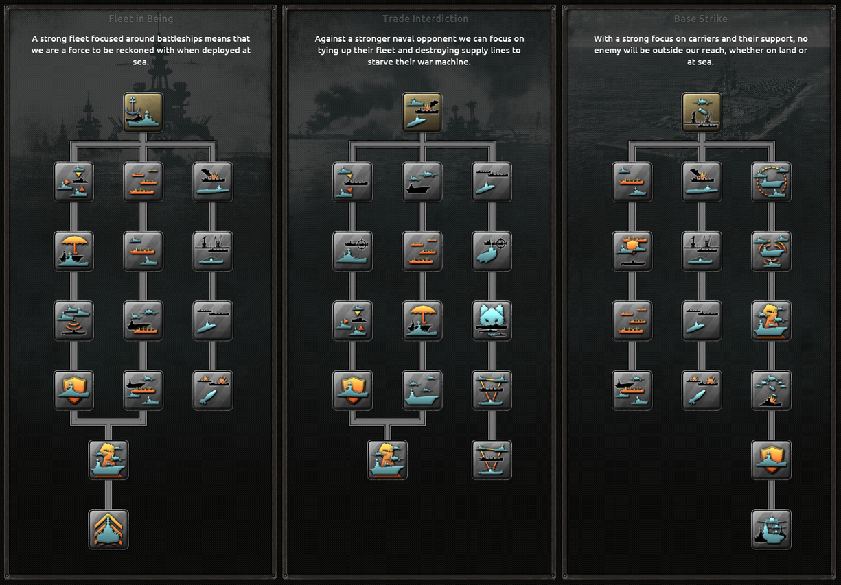 Naval doctrine research tree.png