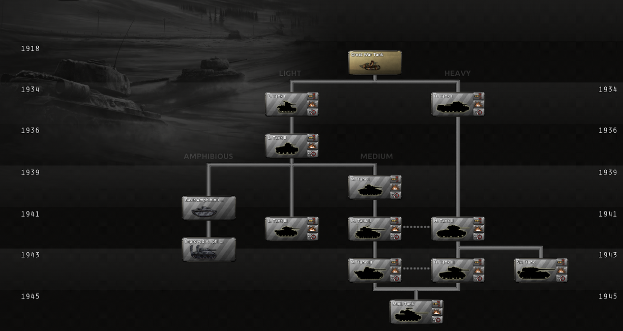 Armor research tree.png