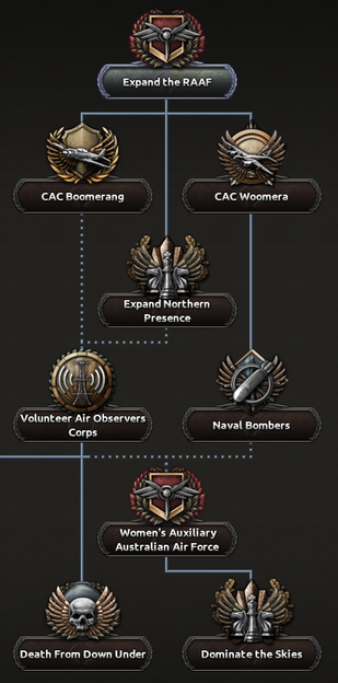 AST NF Expand the RAAF.png