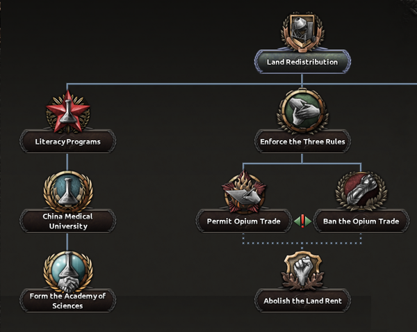 PRC NF Land Redistribution.png