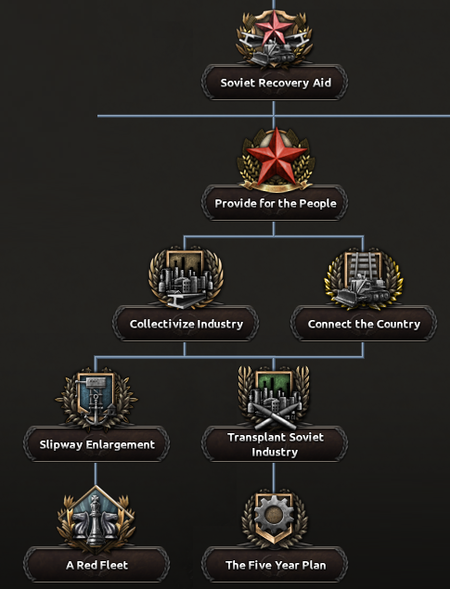 SPR NF Soviet Recovery Aid.png