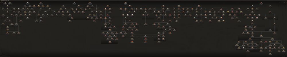 Soviet Union's unique NF tree.