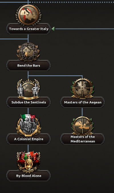 ITA NF Towards a Greater Italy.png