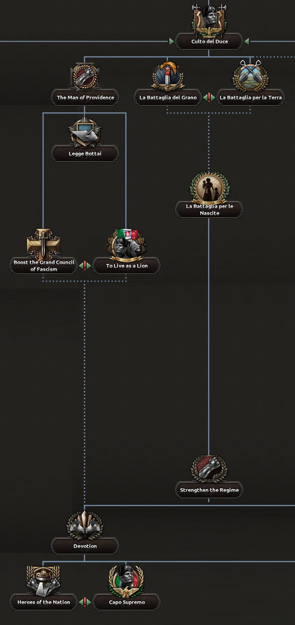 ITA NF Culto del Duce.png