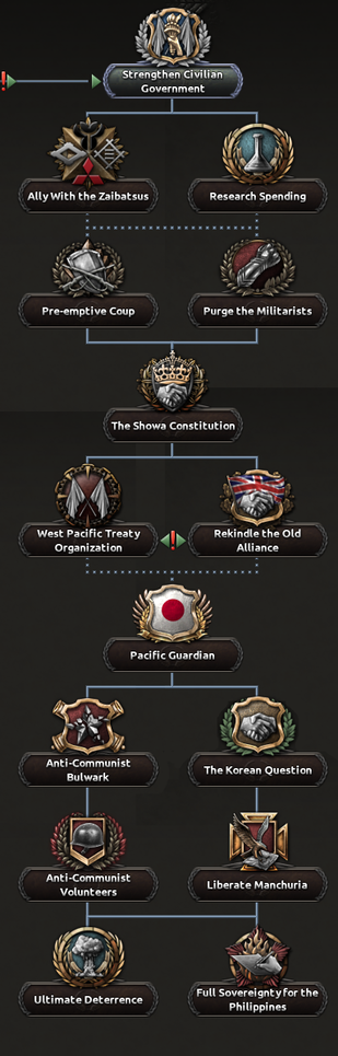 JAP NF Strengthen the Civilian Government.png