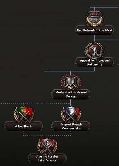 SPR NF Red Bulwark in the West.png