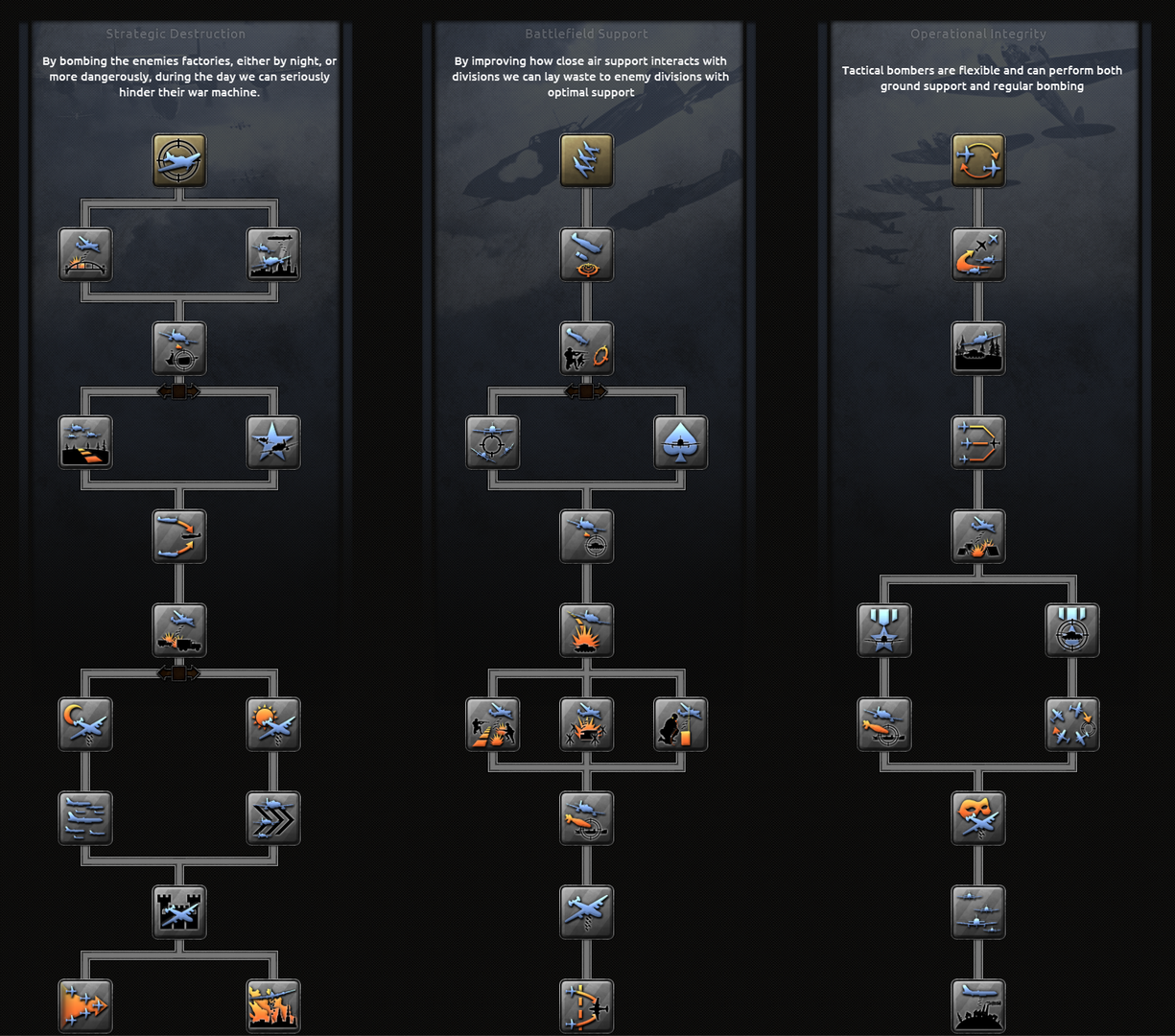 Air doctrine research tree.png