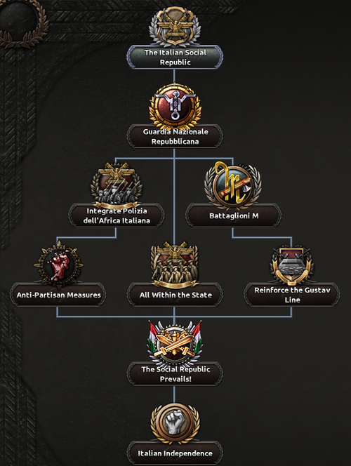 ITA NF The Italian Social Republic.png