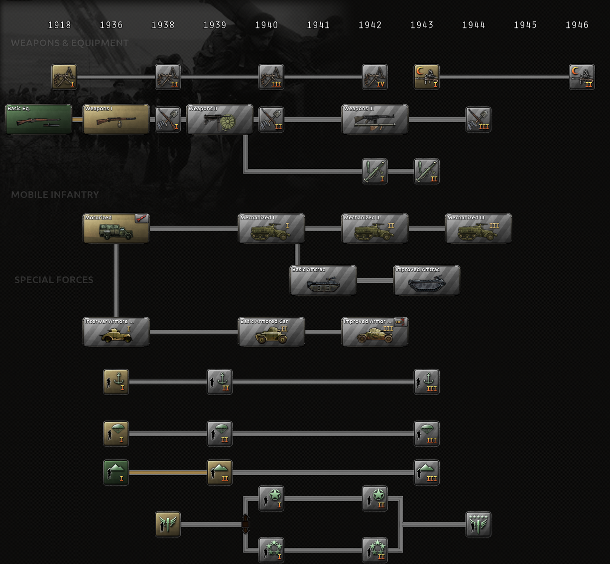 Infantry research tree.png