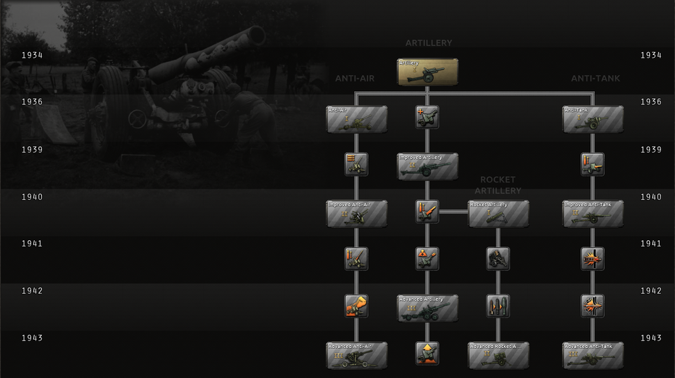 Artillery research tree.png