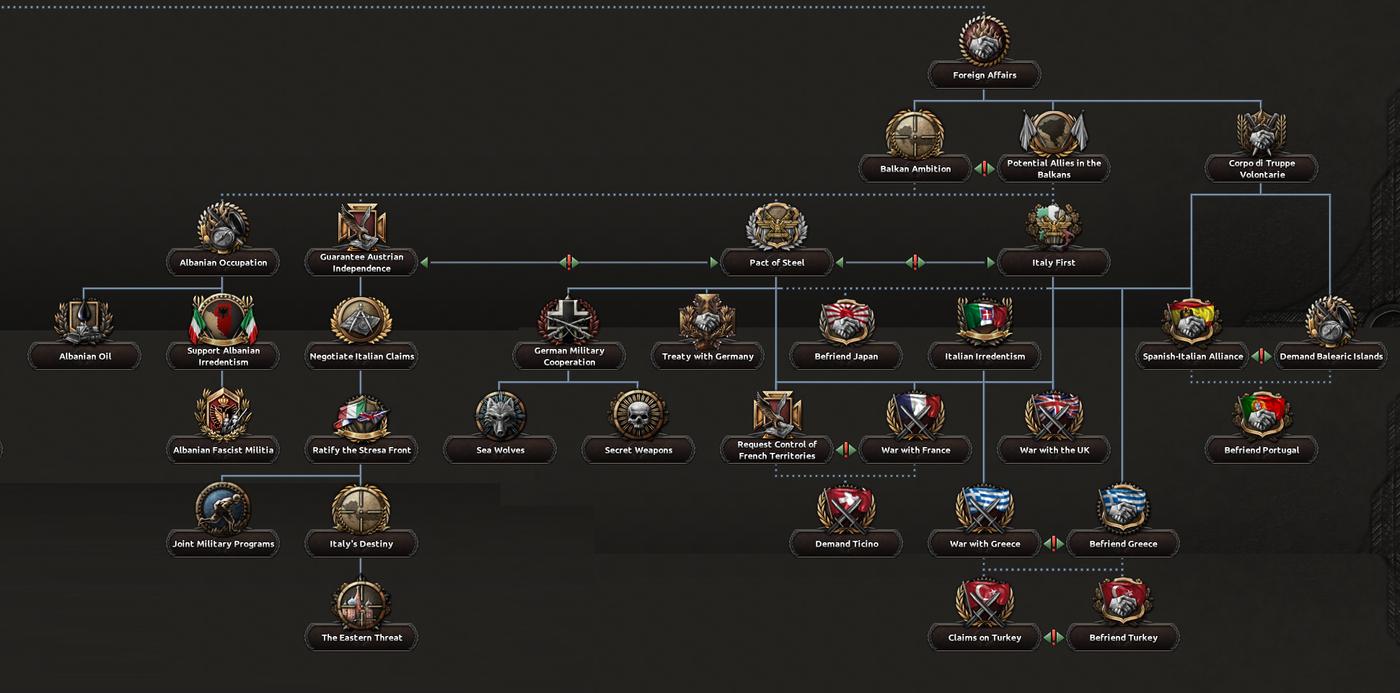 ITA NF Foreign Affairs.png