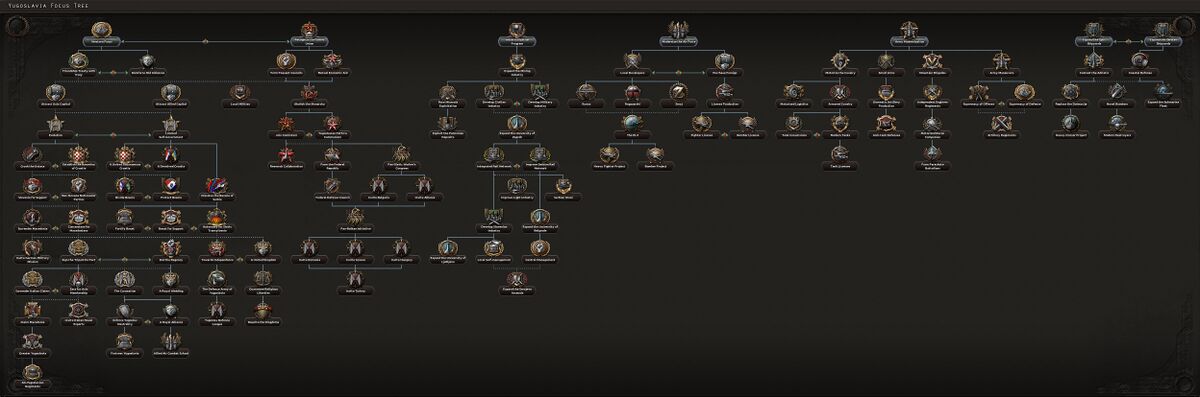 Yugoslavia's unique NF tree (part of the Death or Dishonor expansion).
