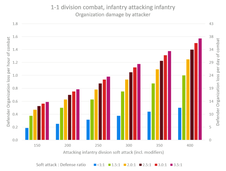 File:Infantry attacks.png