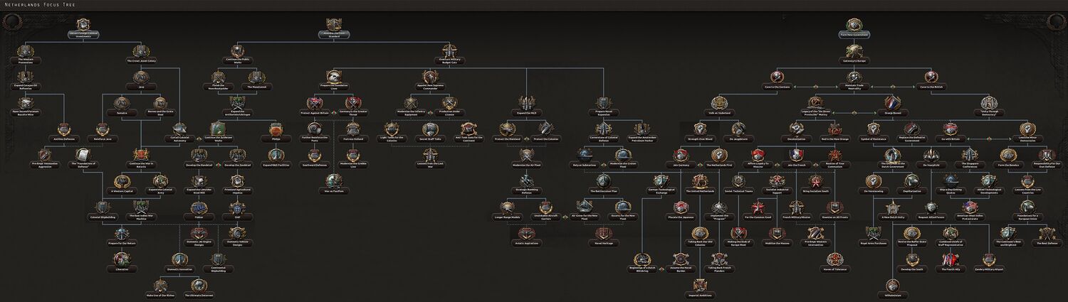 NF tree Netherlands.jpg